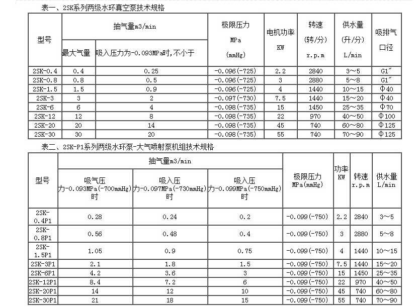 2SK水環式真空泵 性能參數.png