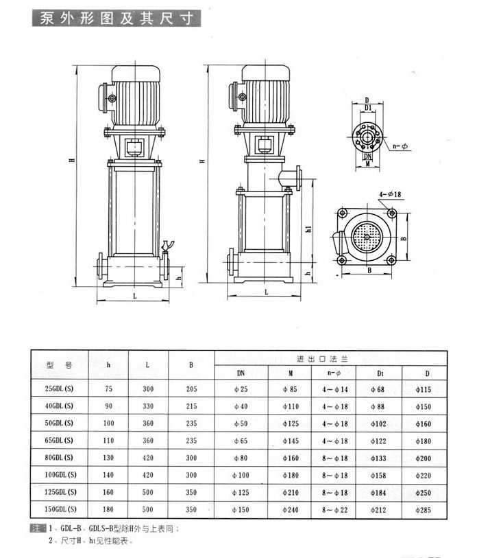 GDL型立式多級泵  安裝尺寸.jpg